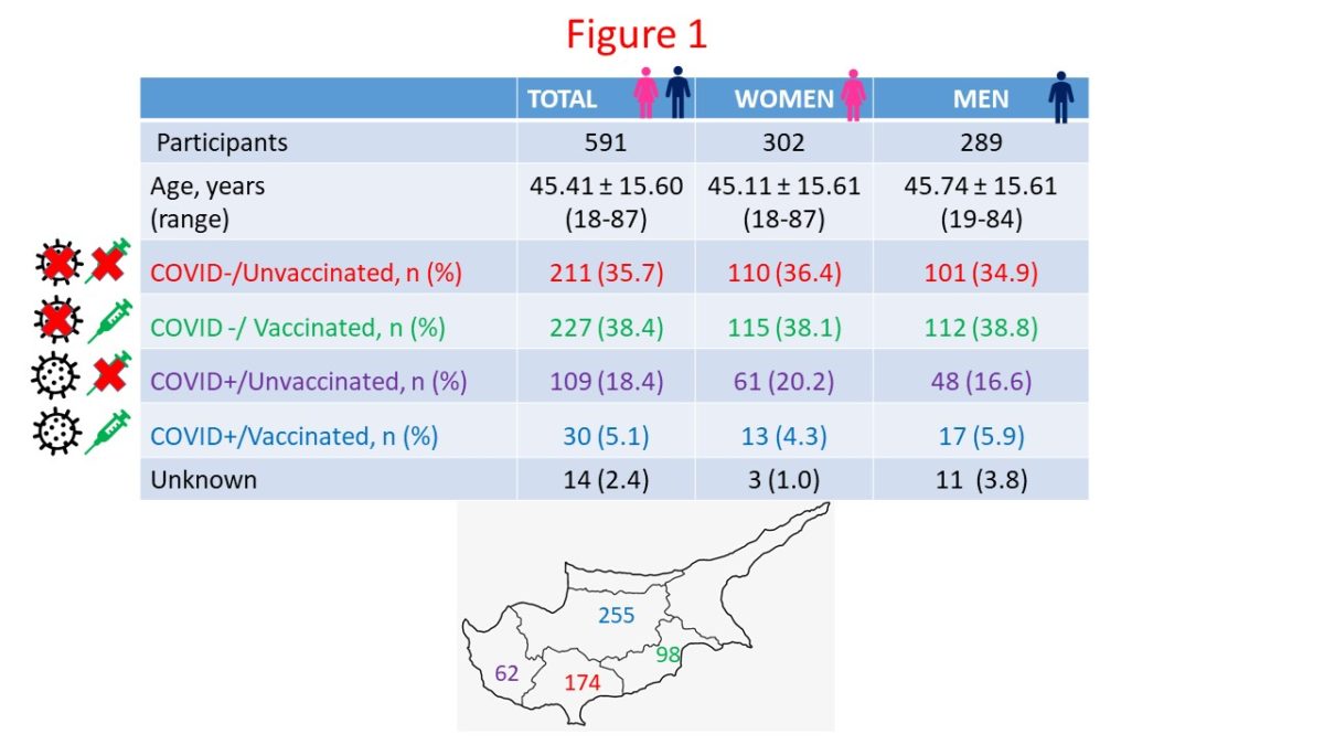 Notable differences in the level of immunity gained through vaccination ...