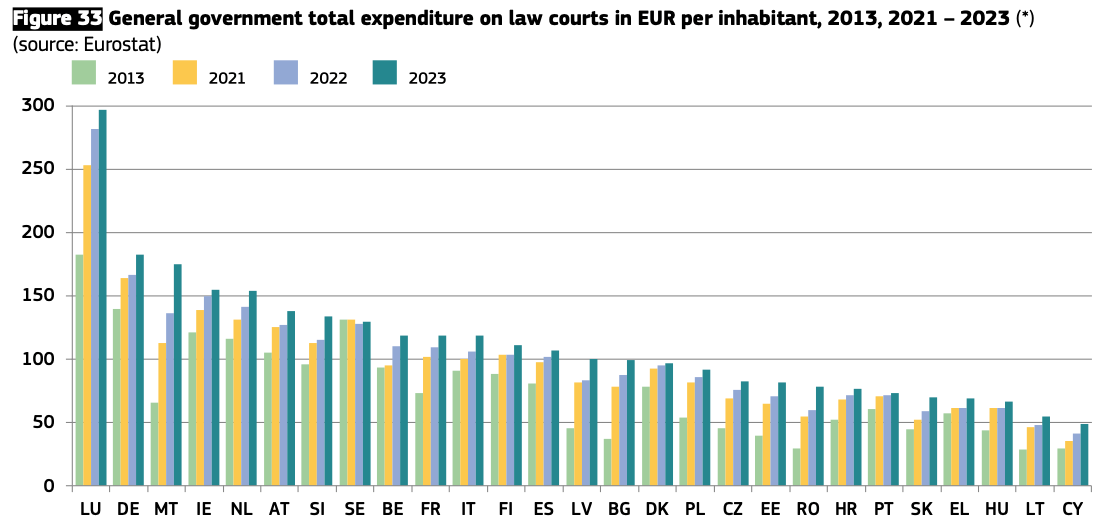 EU Justice Scoreboard 2025 1