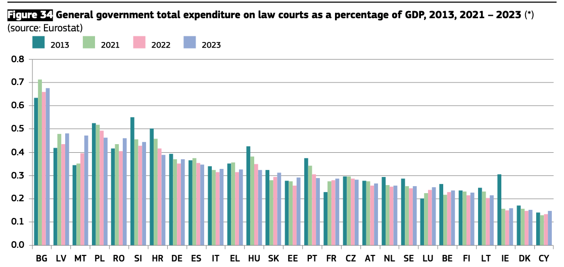 EU Justice Scoreboard 2025 2