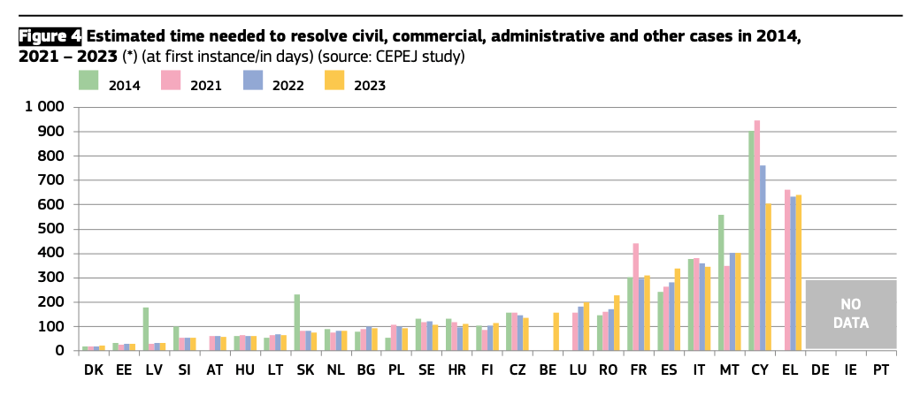 EU Justice Scoreboard 2025 3