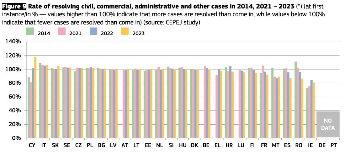 EU Justice Scoreboard 2025 4