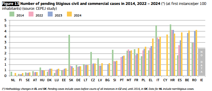 2026 EU Scoreboard_Figure 13