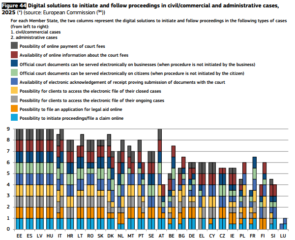 2026 EU Scoreboard_Figure 44