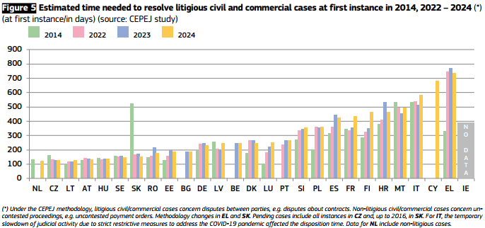 2026 EU Scoreboard_Figure 5