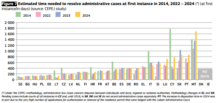 2026 EU Scoreboard_Figure 7
