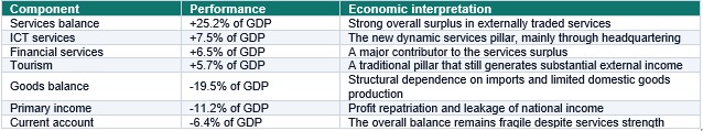Anatomy of the external balance (Table 2)