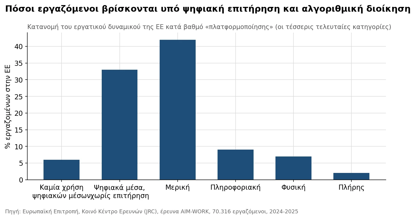 unic voices_algorithmos_graph1