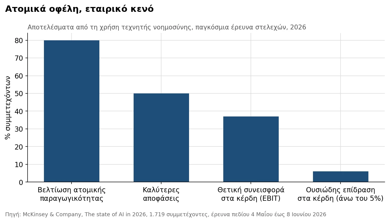 unic voices_algorithmos_graph2