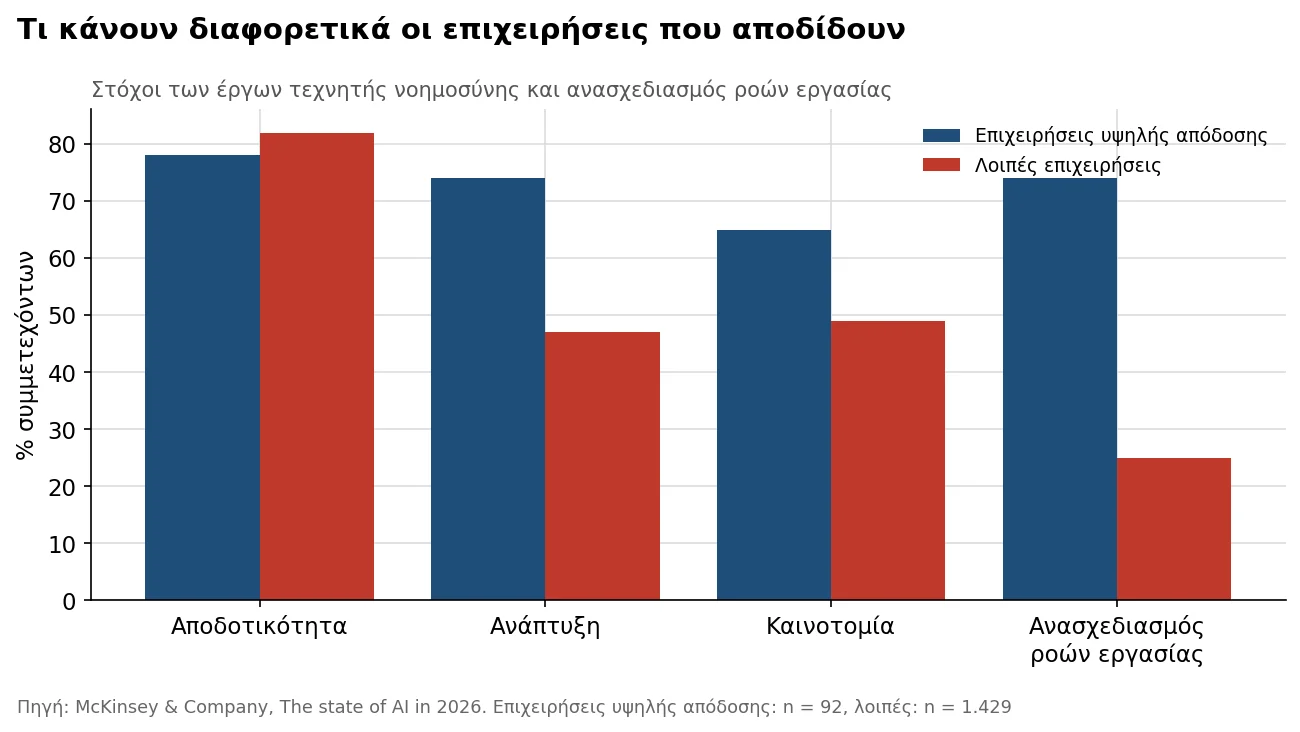 unic voices_algorithmos_graph3