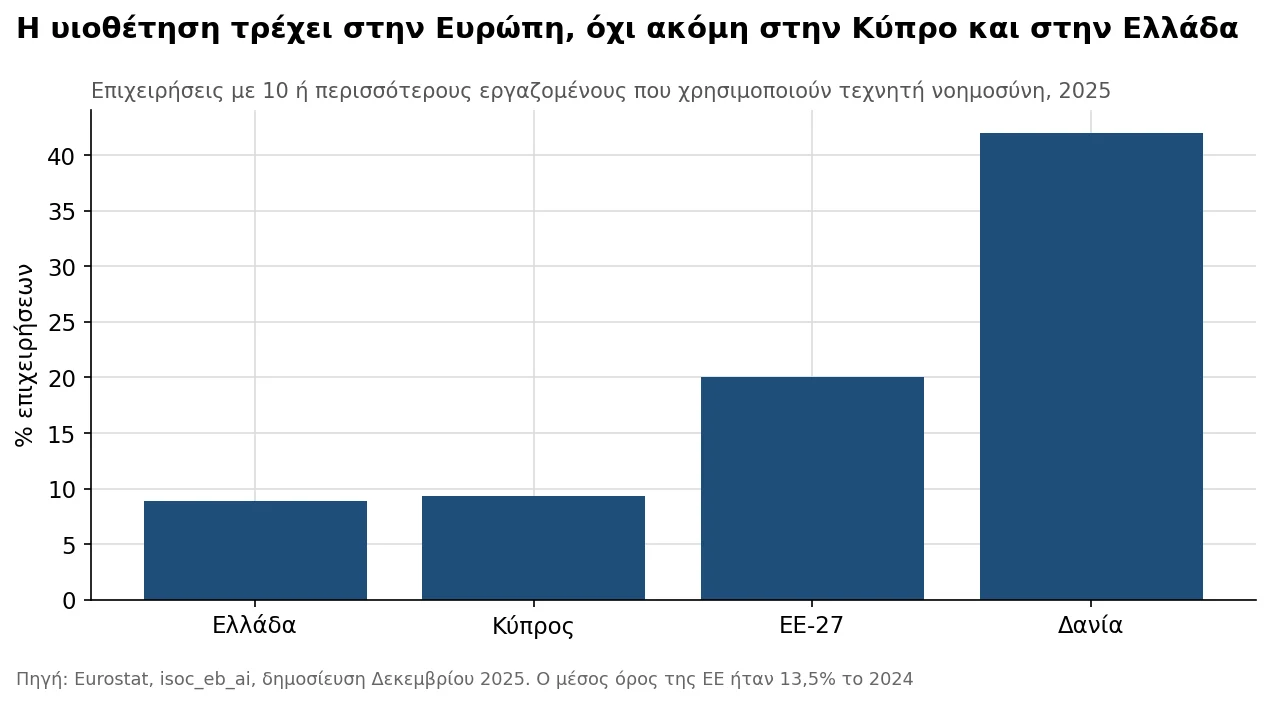 unic voices_algorithmos_graph4