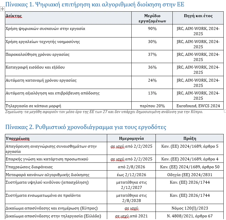 unic voices_algorithmos_table